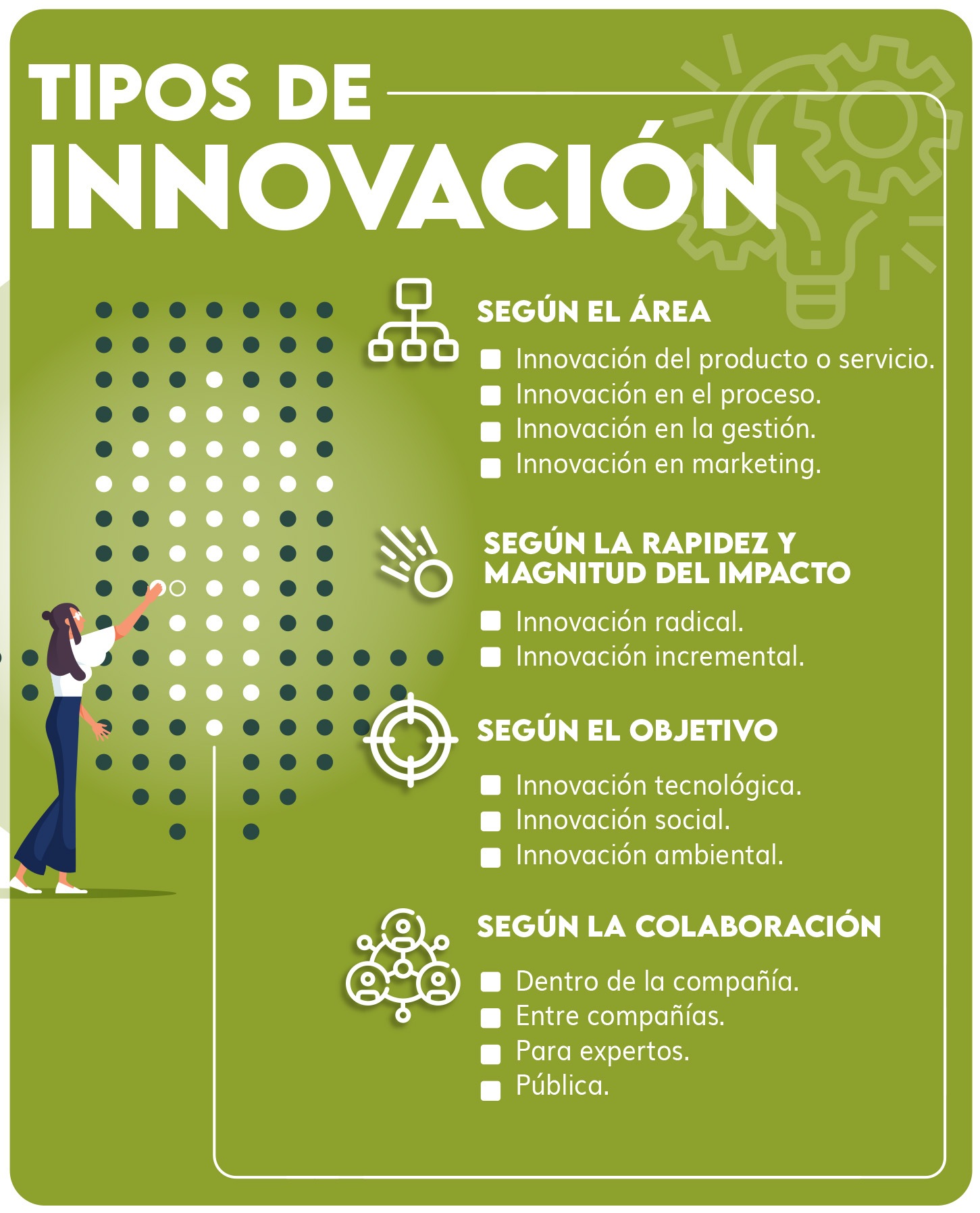 Tipos de innovación
