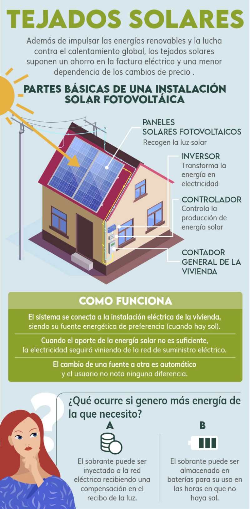 paneles y tejados solares