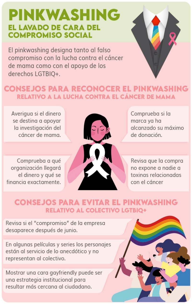 pinkwashing infografía