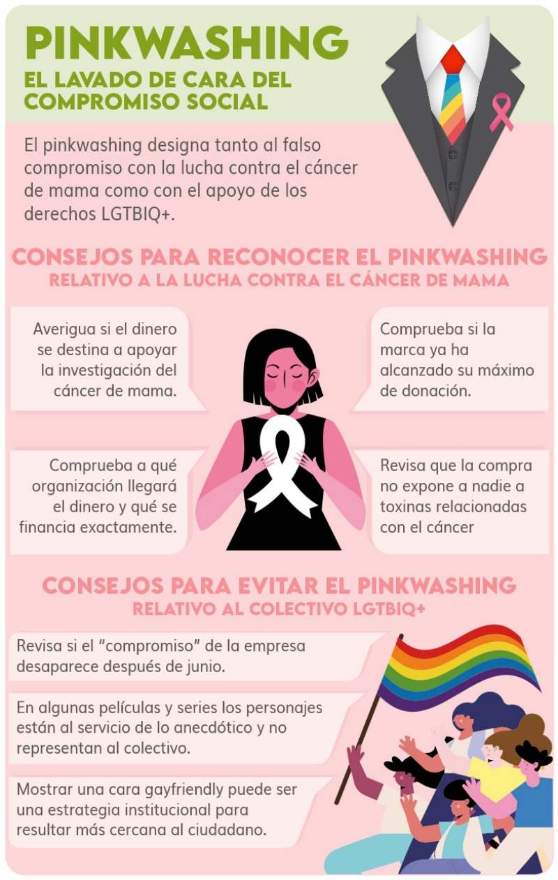 Qué es el pinkwashing y cómo identificarlo DKV Seguros