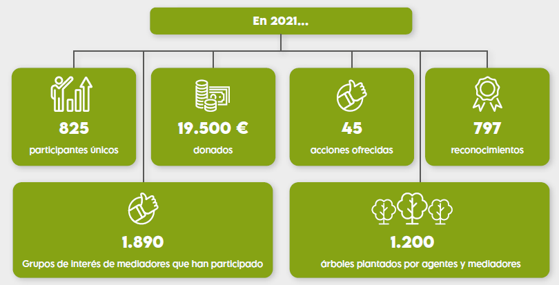 Corredores y agentes