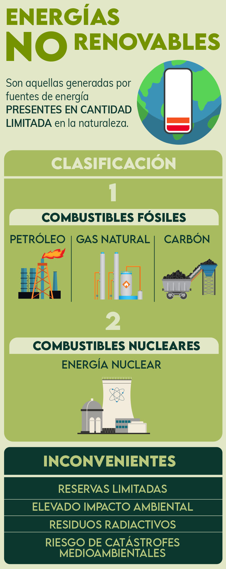 Energías no renovables- infografia