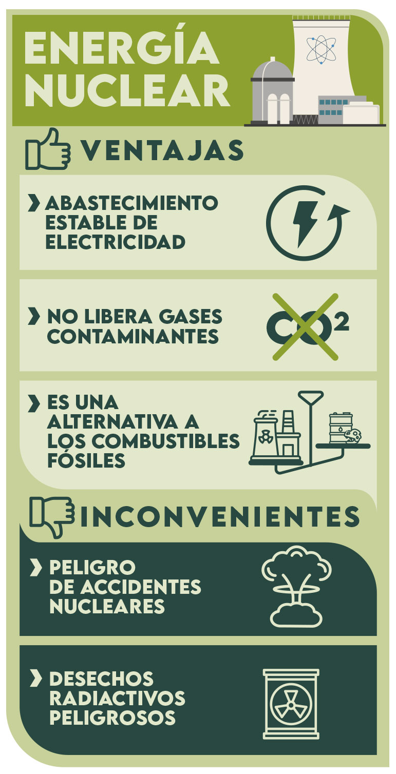 energía nuclear infografía