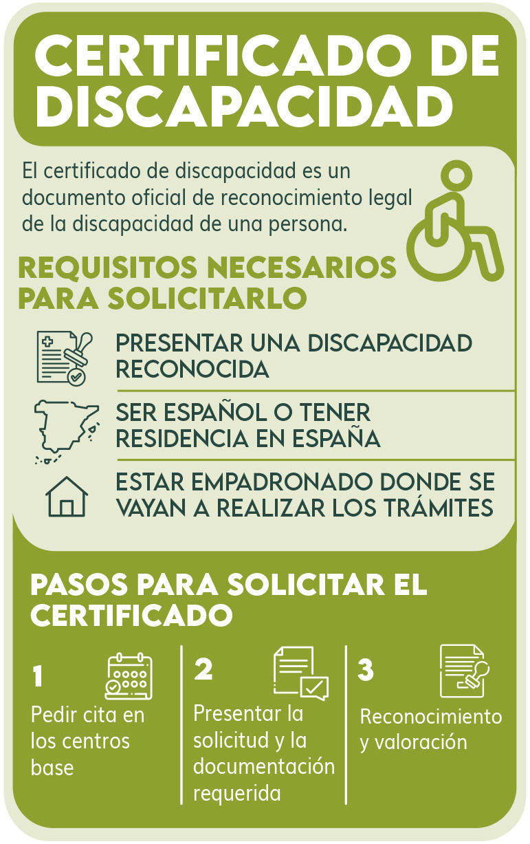 Infografía - Certificado de discapacidad