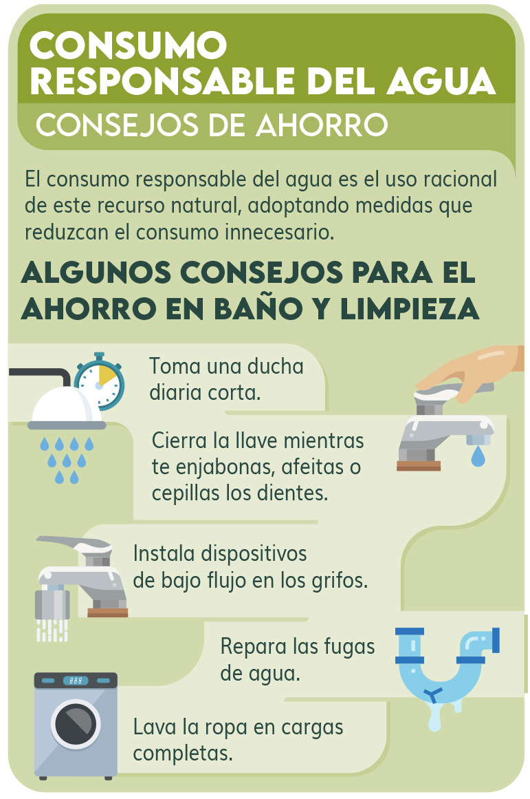 Infografía - Consumo responsable del agua