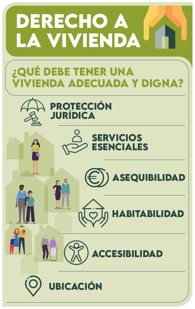 Infografía - Derecho a la vivienda