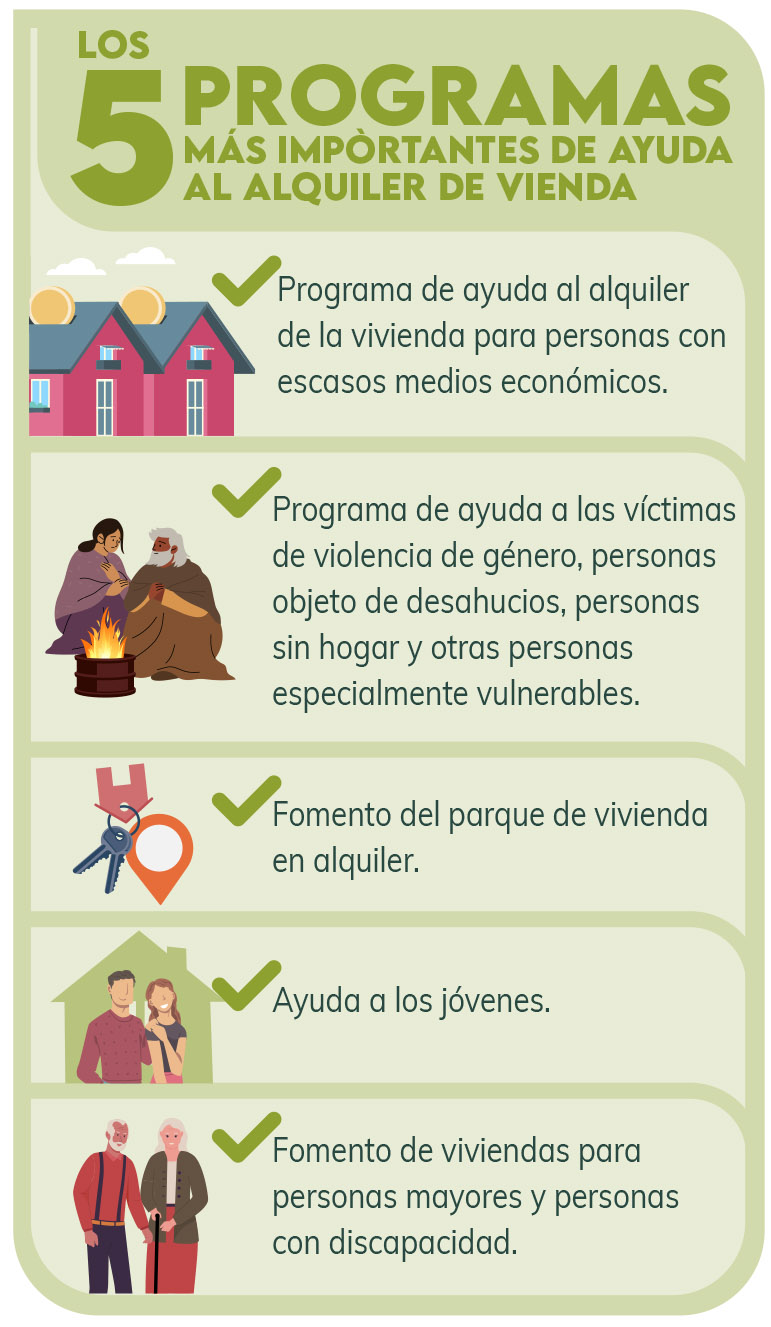 Infografía - Plan estatal de vivienda