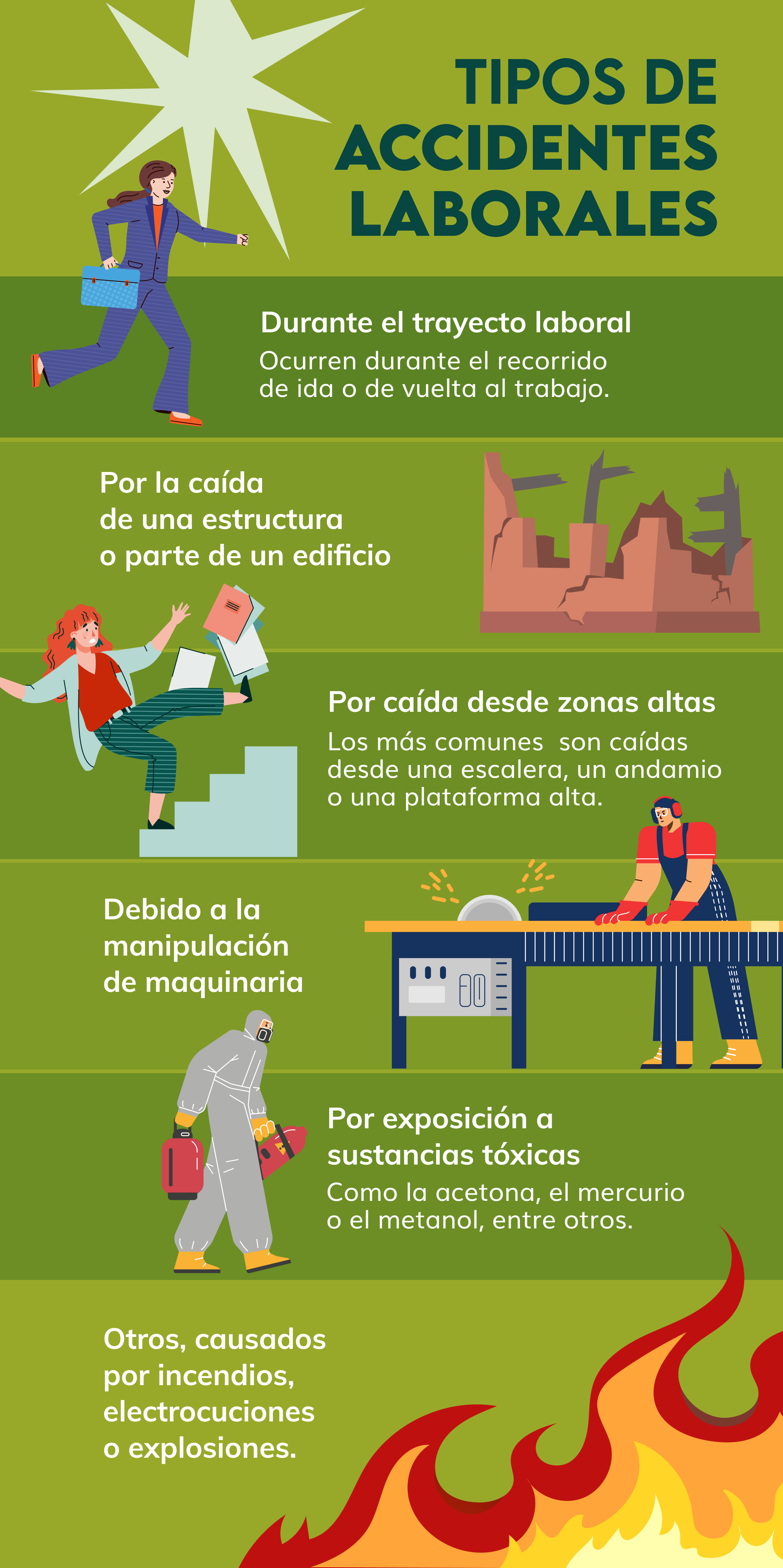 Tipos de accidentes laborales