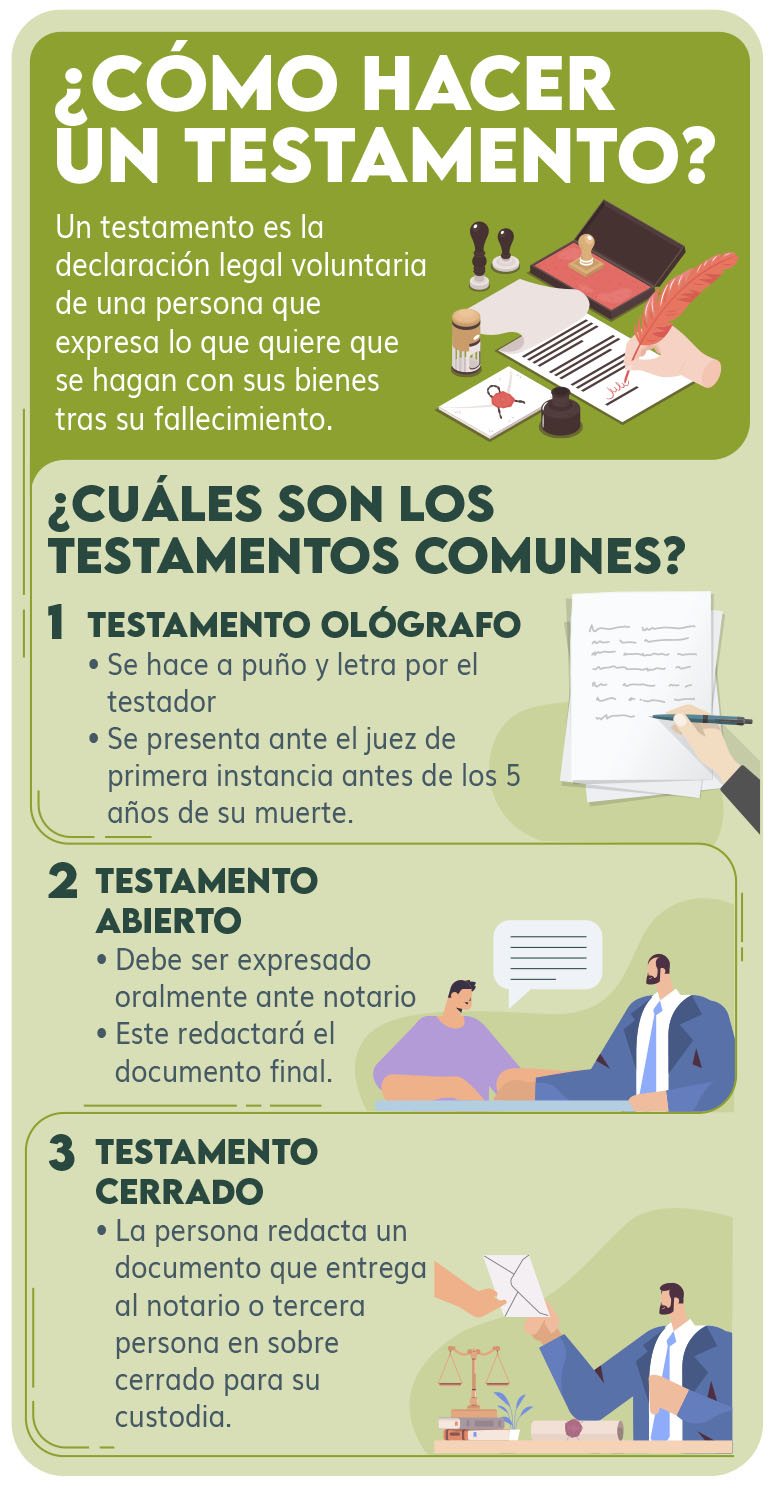 Cómo hacer un testamento