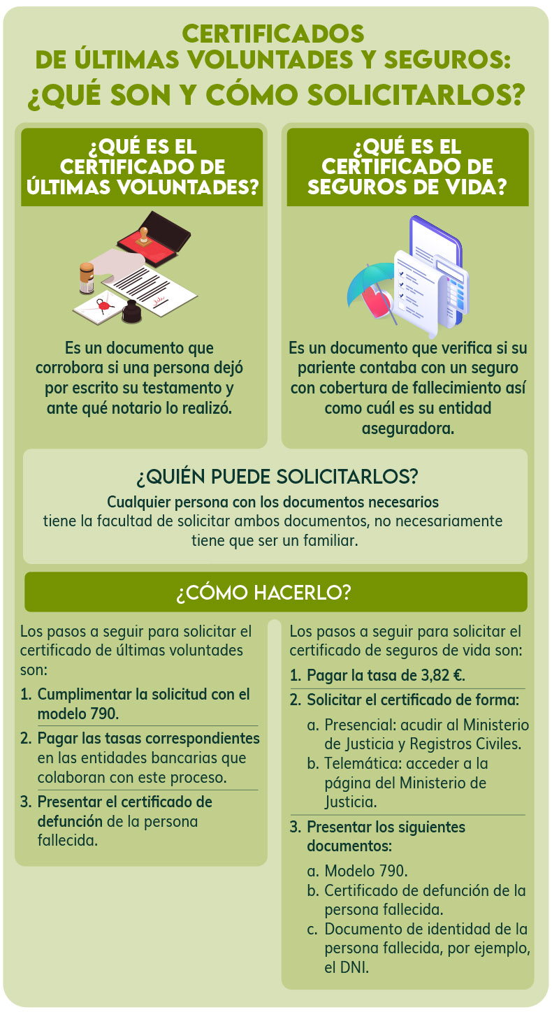 Certificado de últimas voluntades