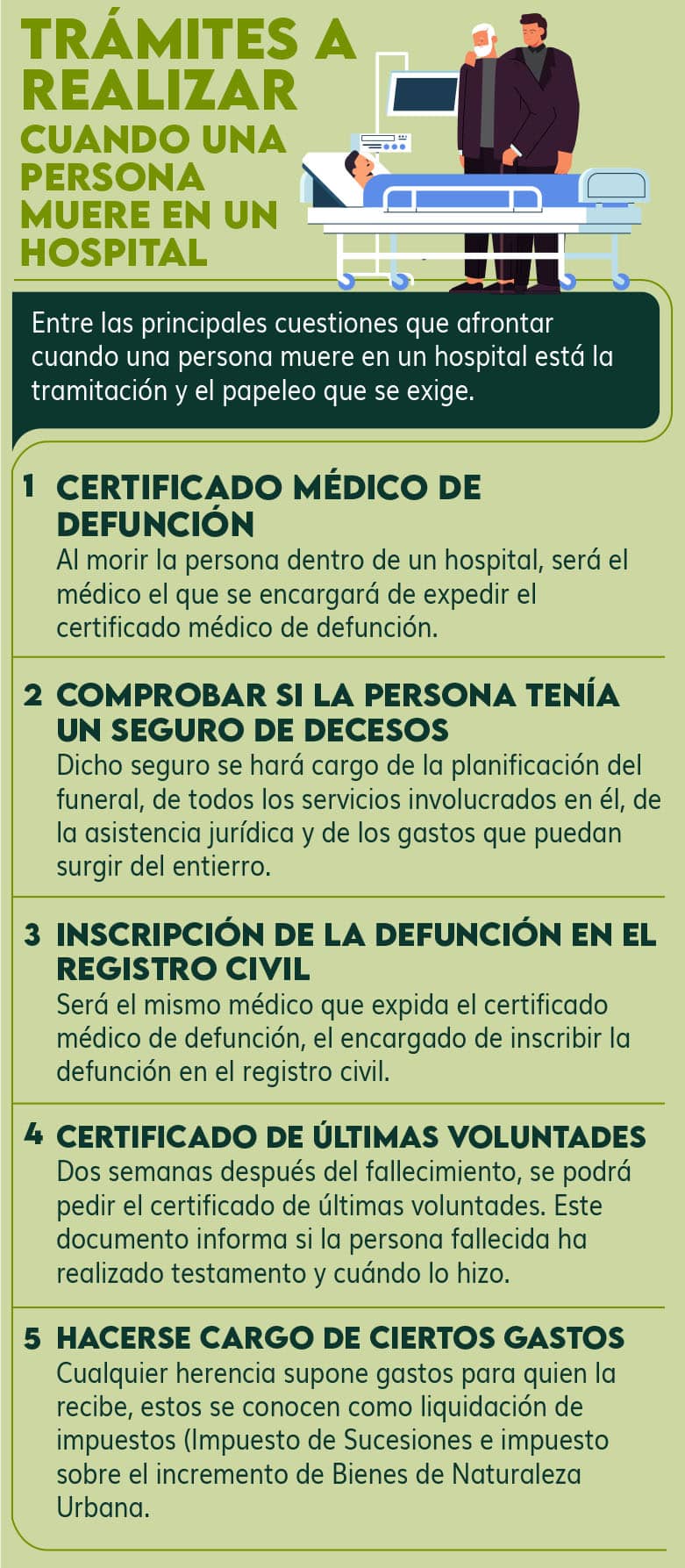 Muerte en un hospital