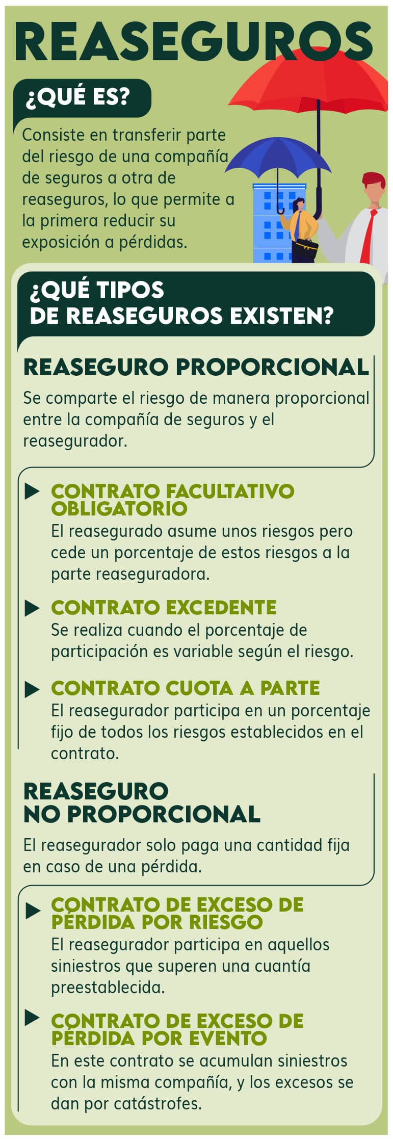 Reaseguros