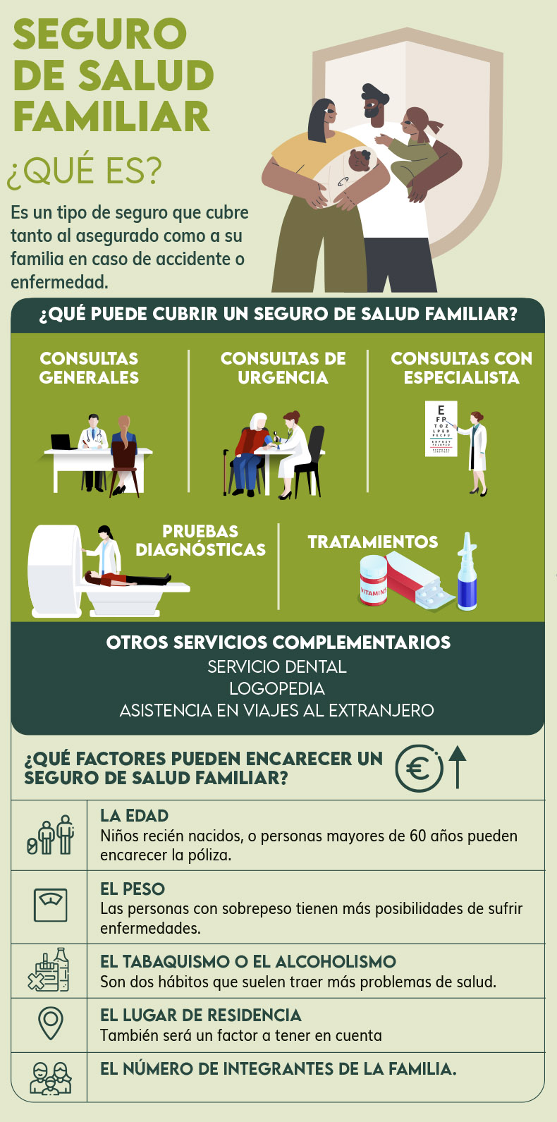 Seguro de salud familiar