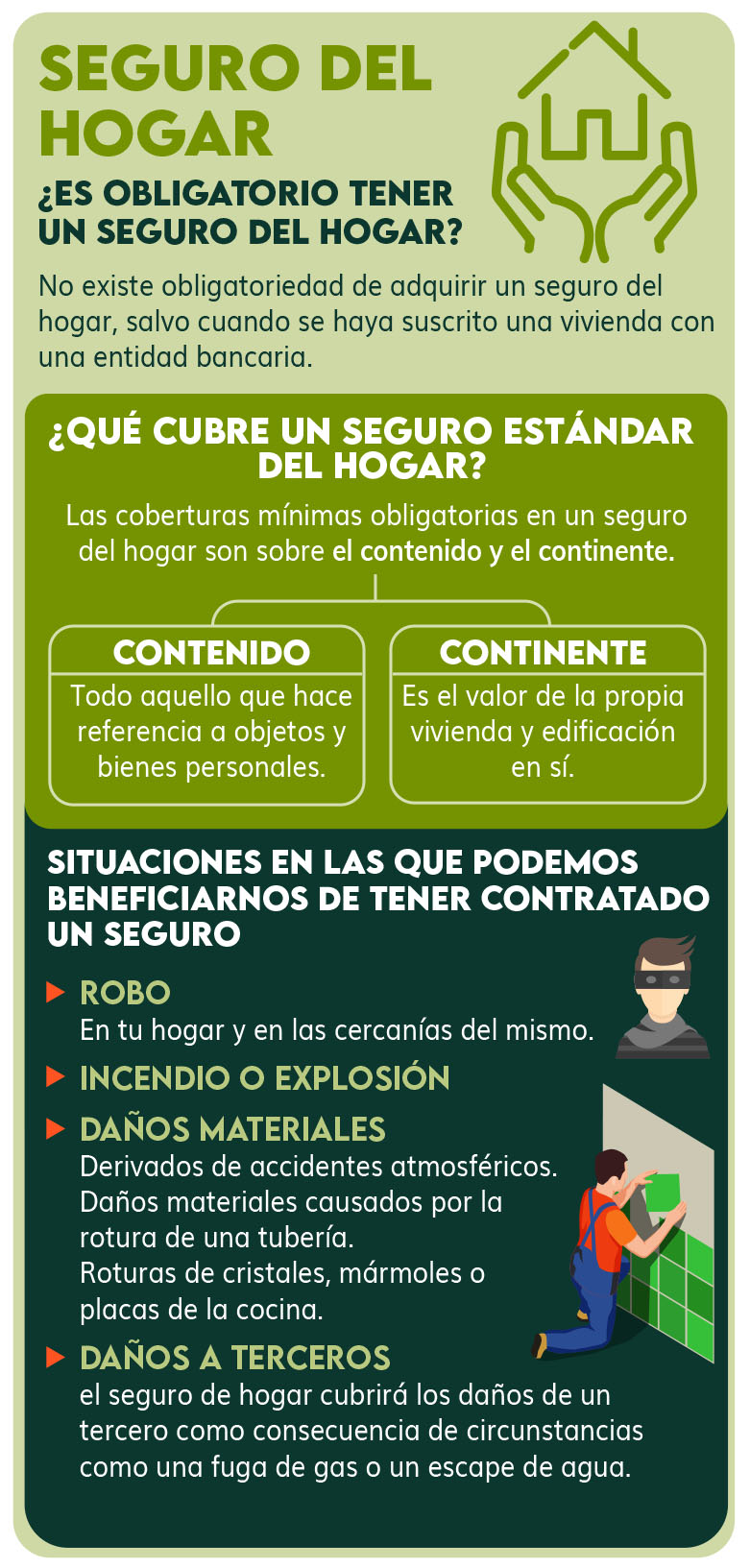 Obligatoriedad del seguro de hogar