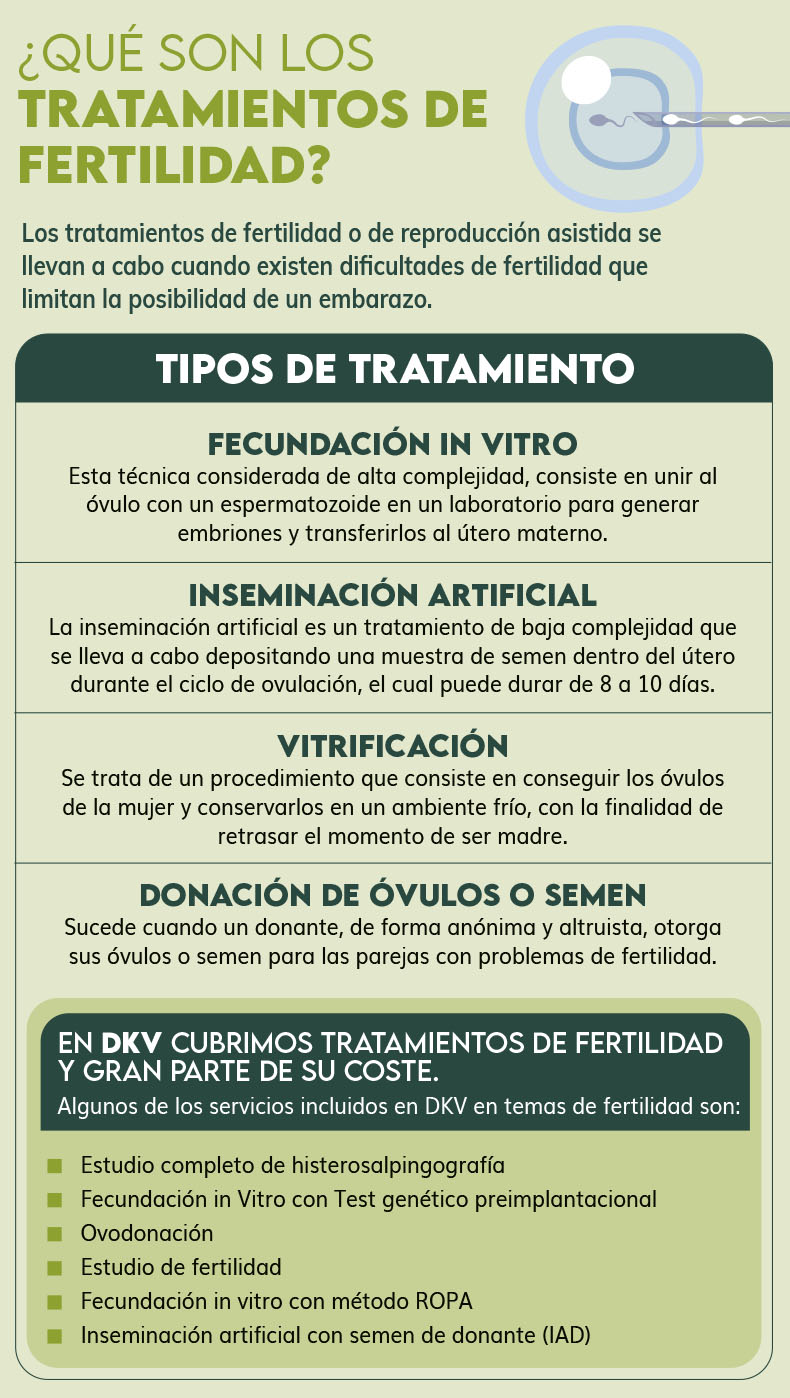Tratamientos de fertilidad