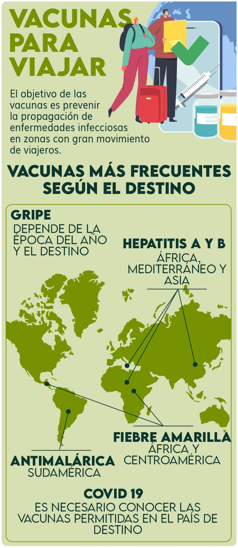 Vacunas para viajar