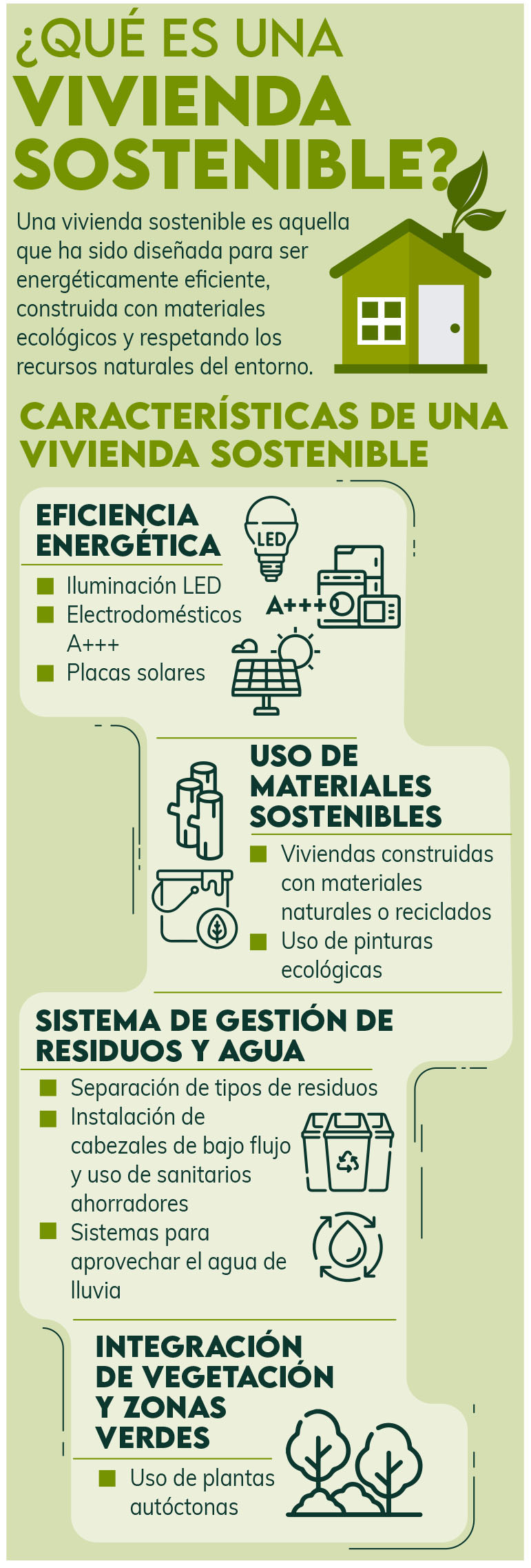 Vivienda sostenible