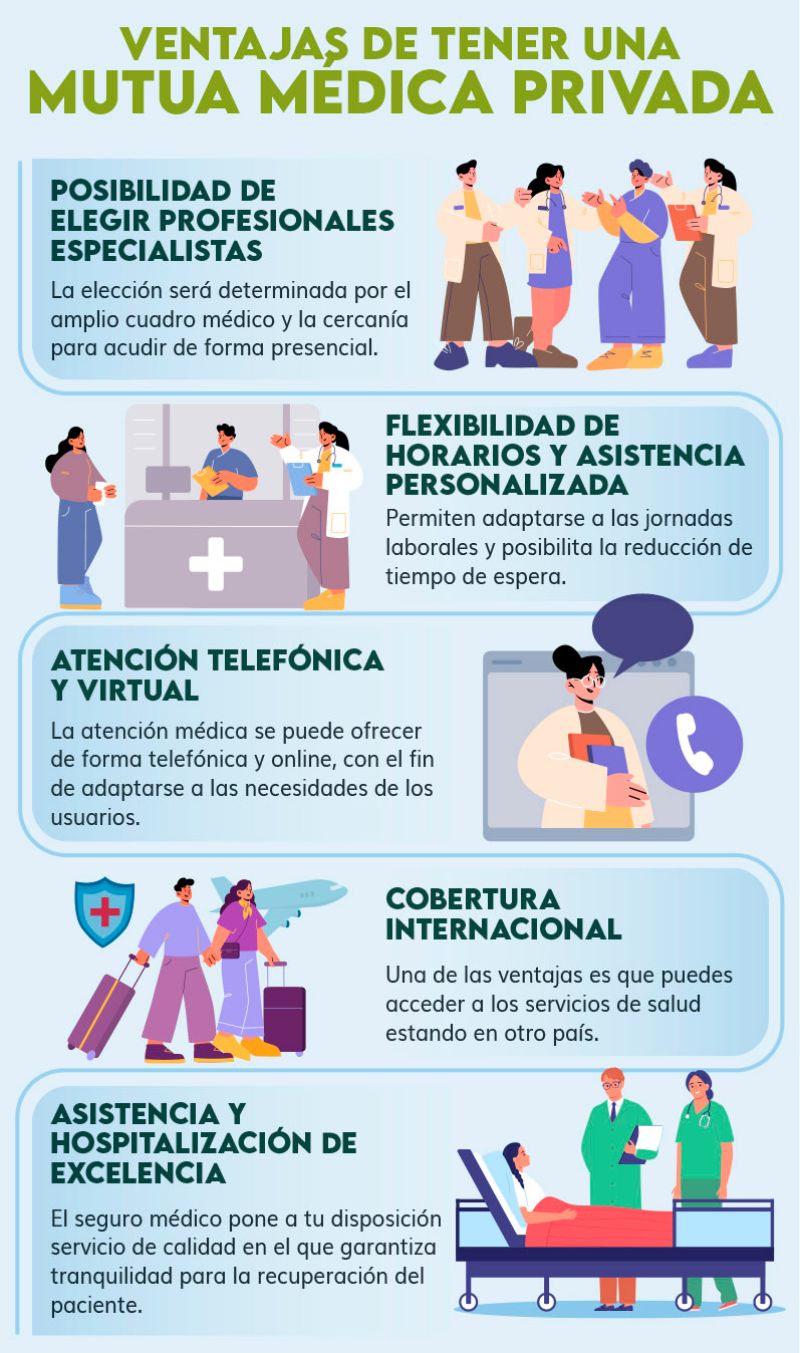 Ventajas de una mutua médica privada