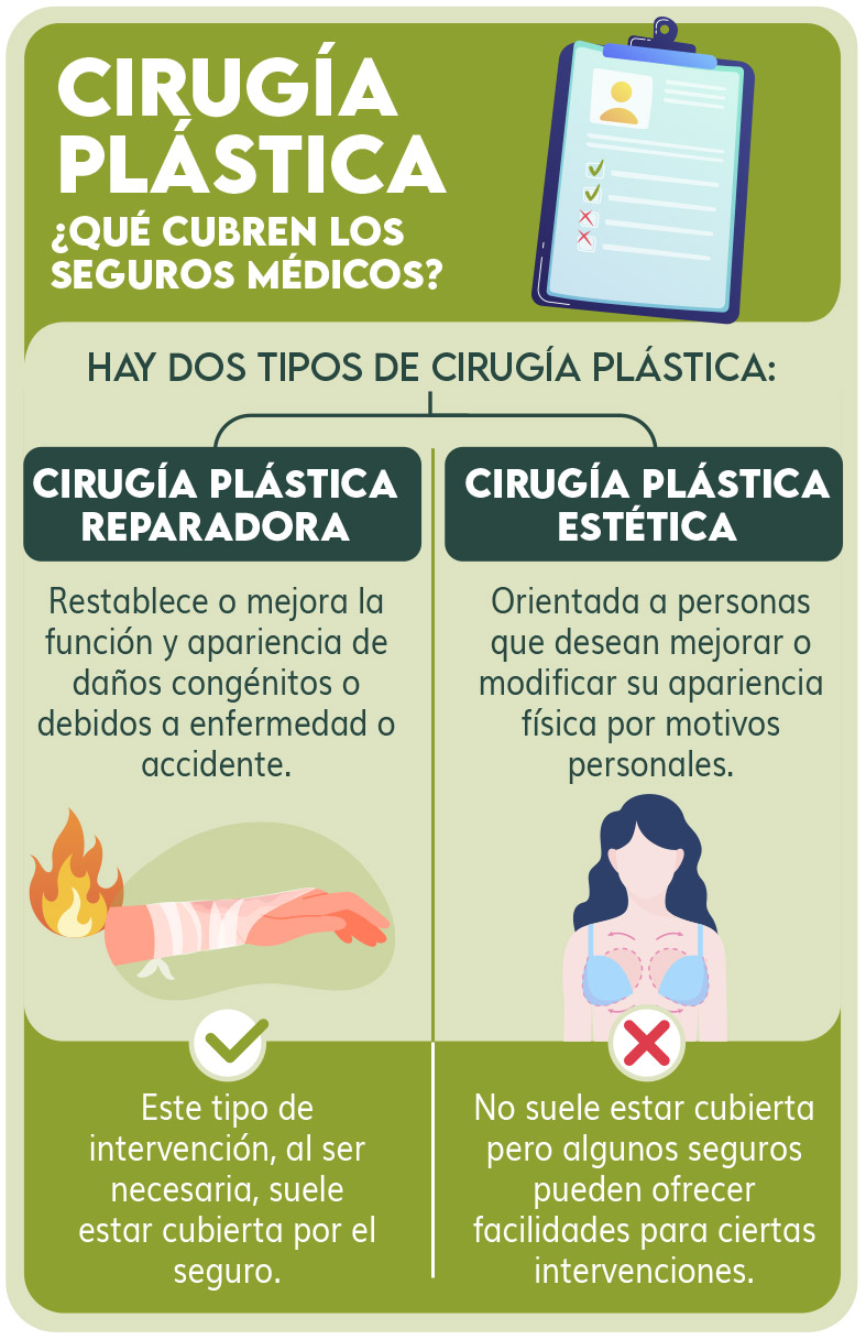 Cirugía plástica en seguros médicos