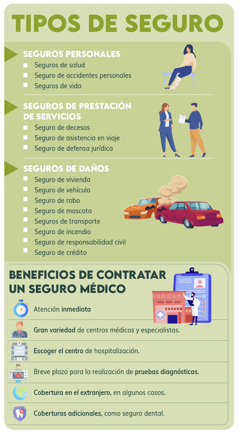 Tipos de seguros