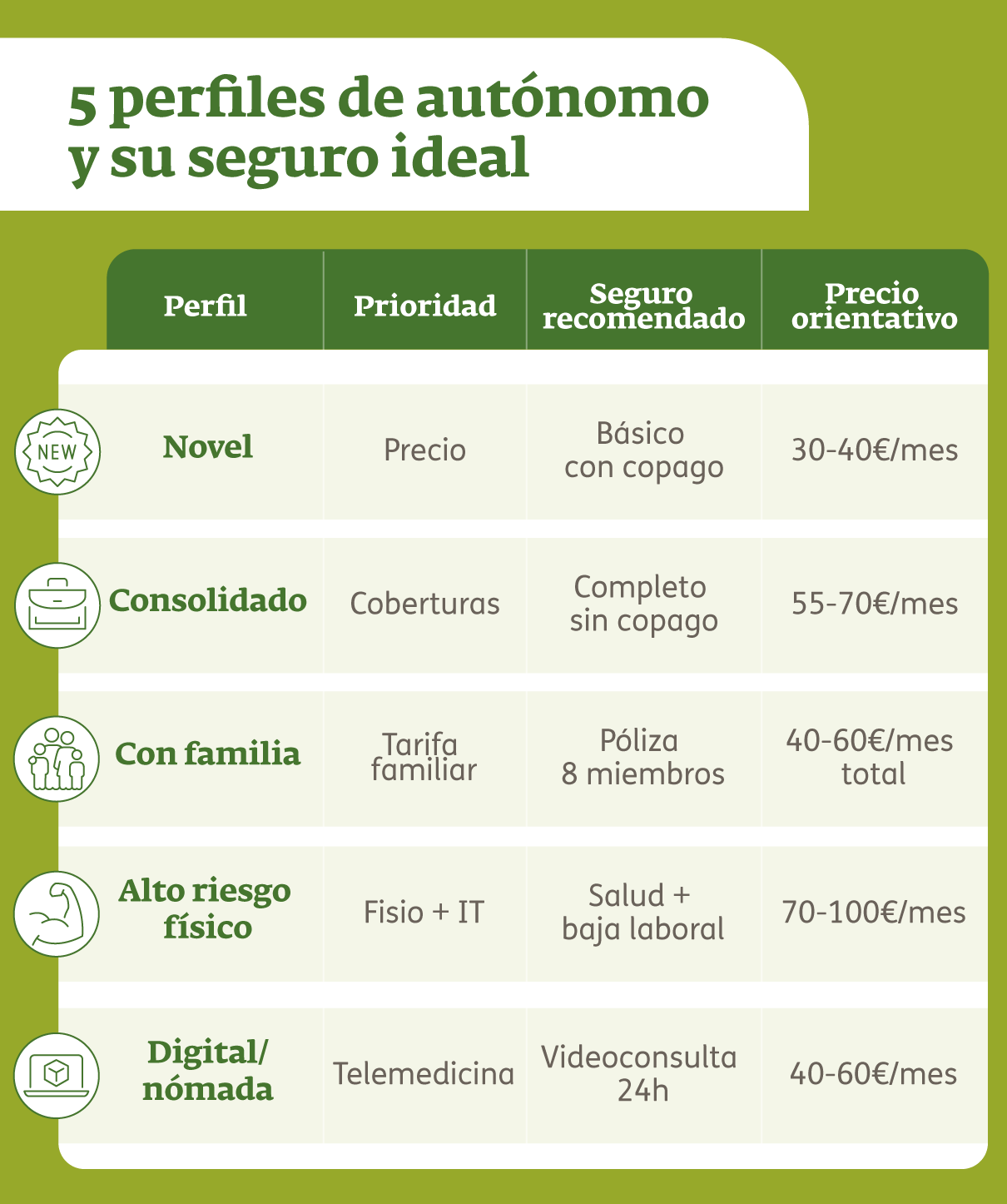 Infografía- Seguro de salud para autónomos