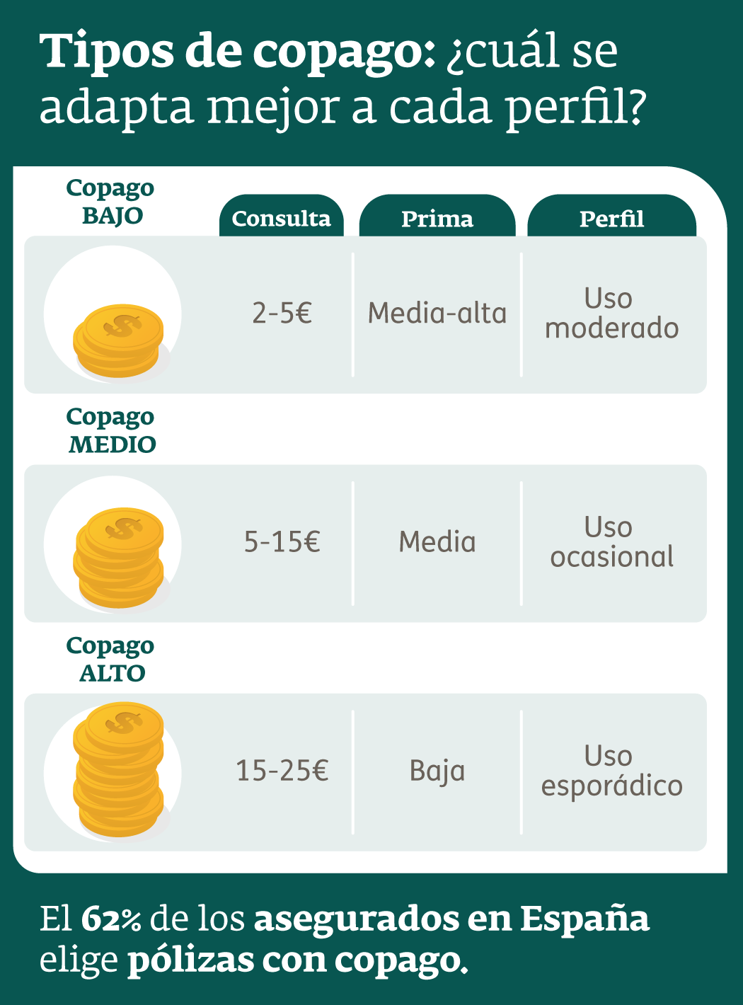 Infografía- Tipos de copago