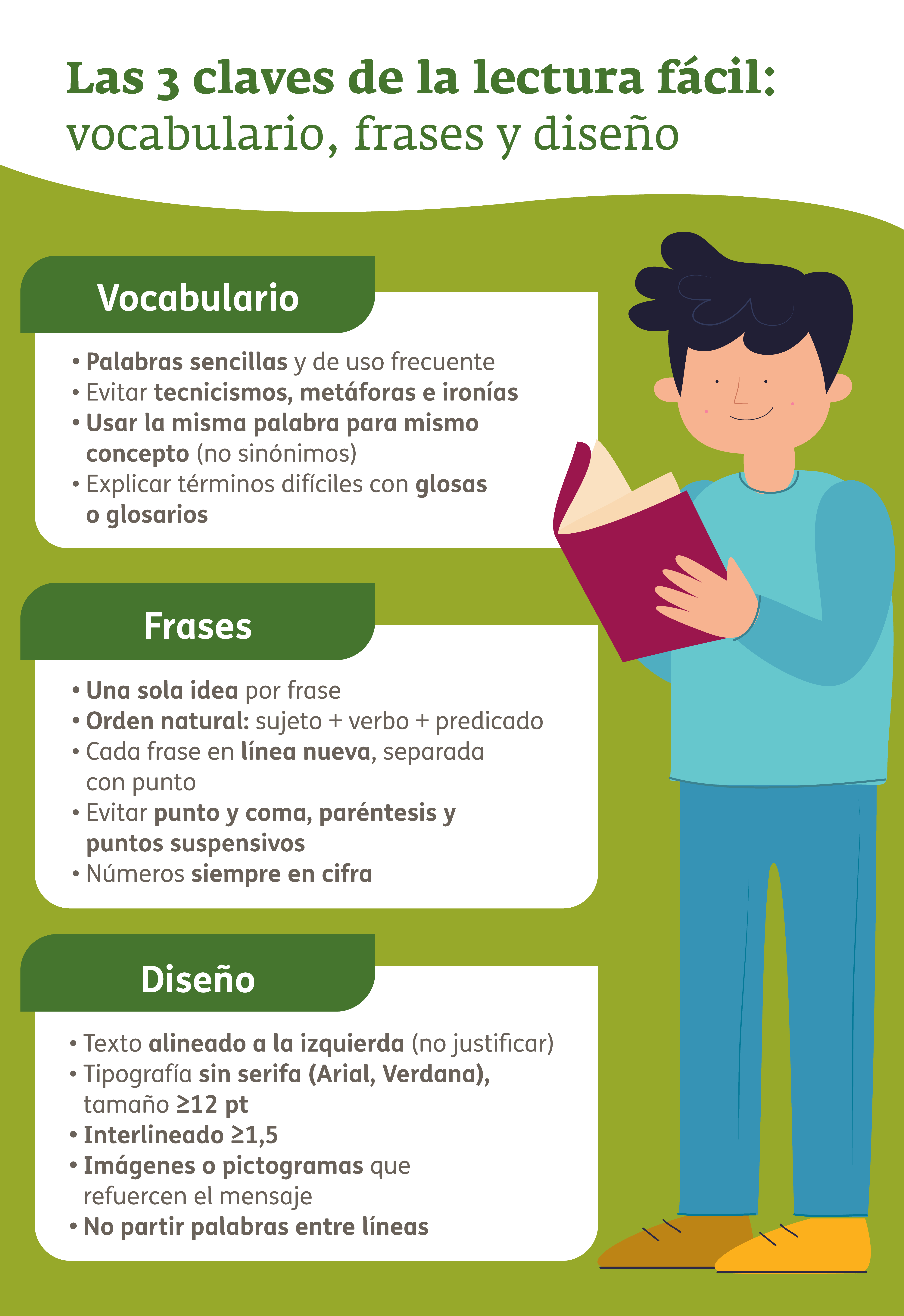 Infografía - Lectura fácil
