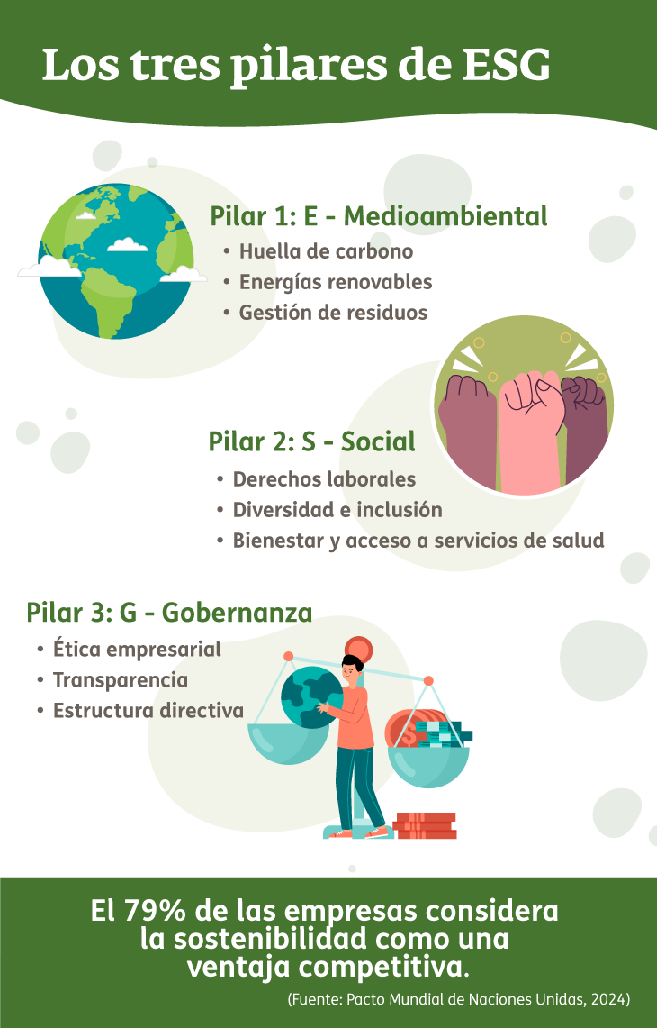 Infografía - Qué es ESG