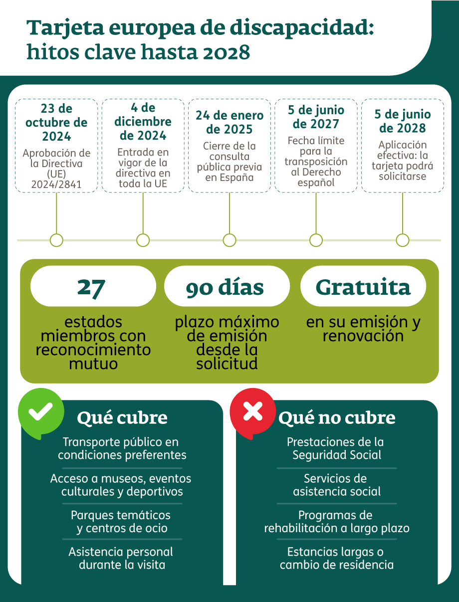 Infografía - Tarjeta europea de discapacidad