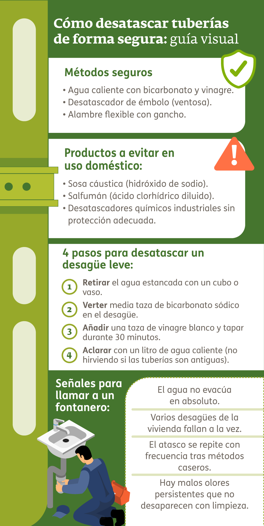 Infografía - desatascar tuberías