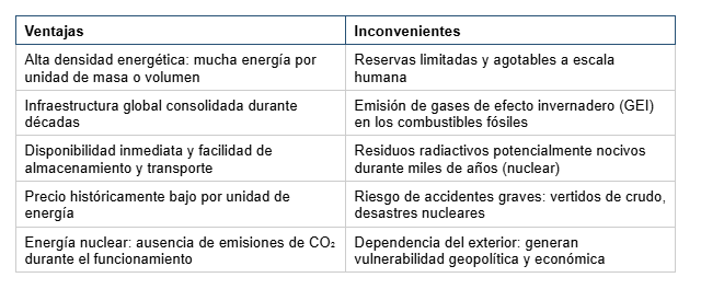 Ventajas e inconvenientes de las energías no renovables