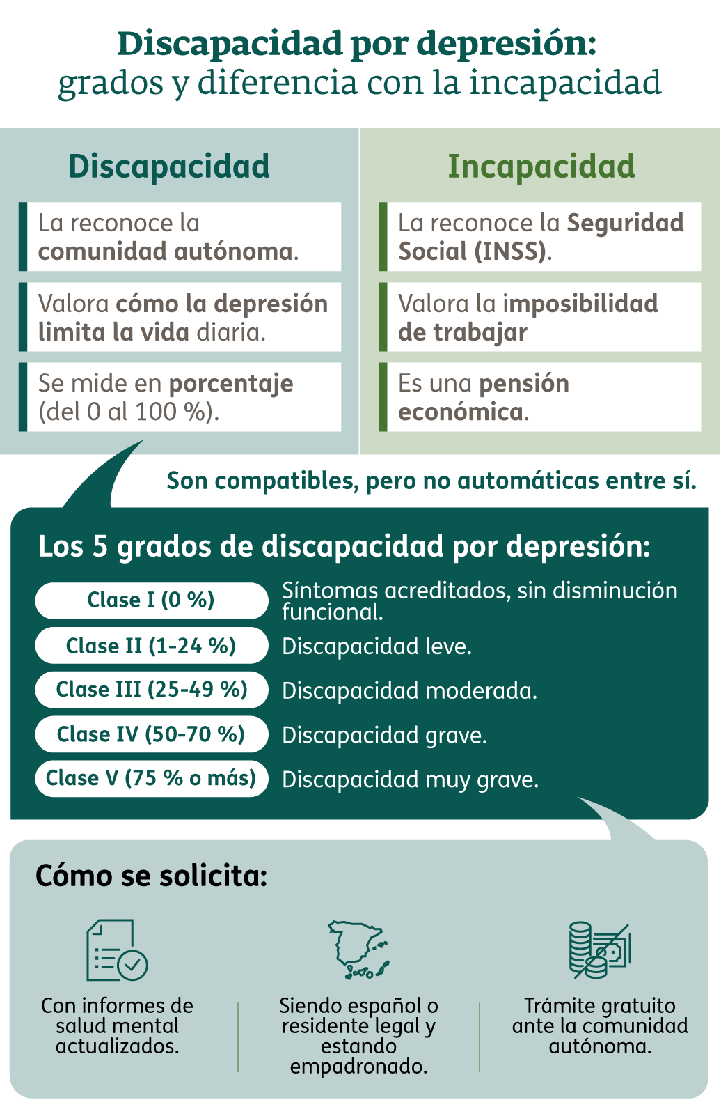 Infografía - Discapacidad por depresión