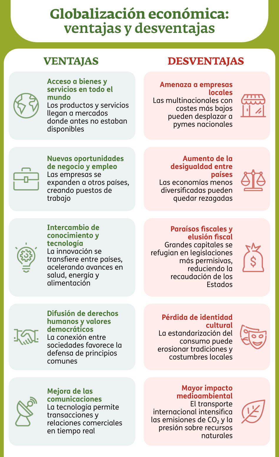 Ventajas y desventajas de la globalización económica