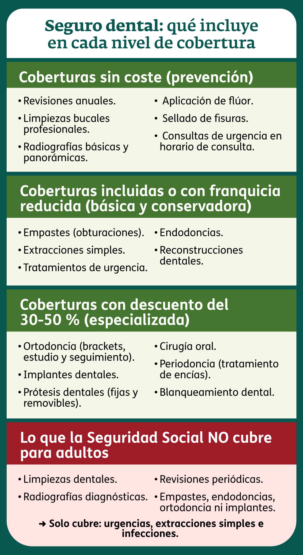Infografía - Seguro dental