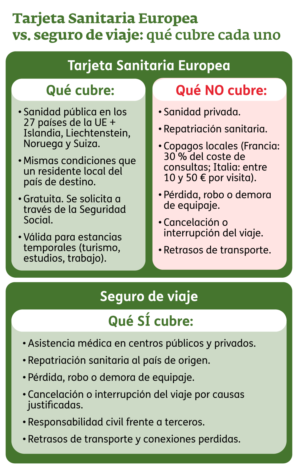 Infografía - Seguro de viaje