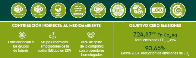 Logos medioambiente