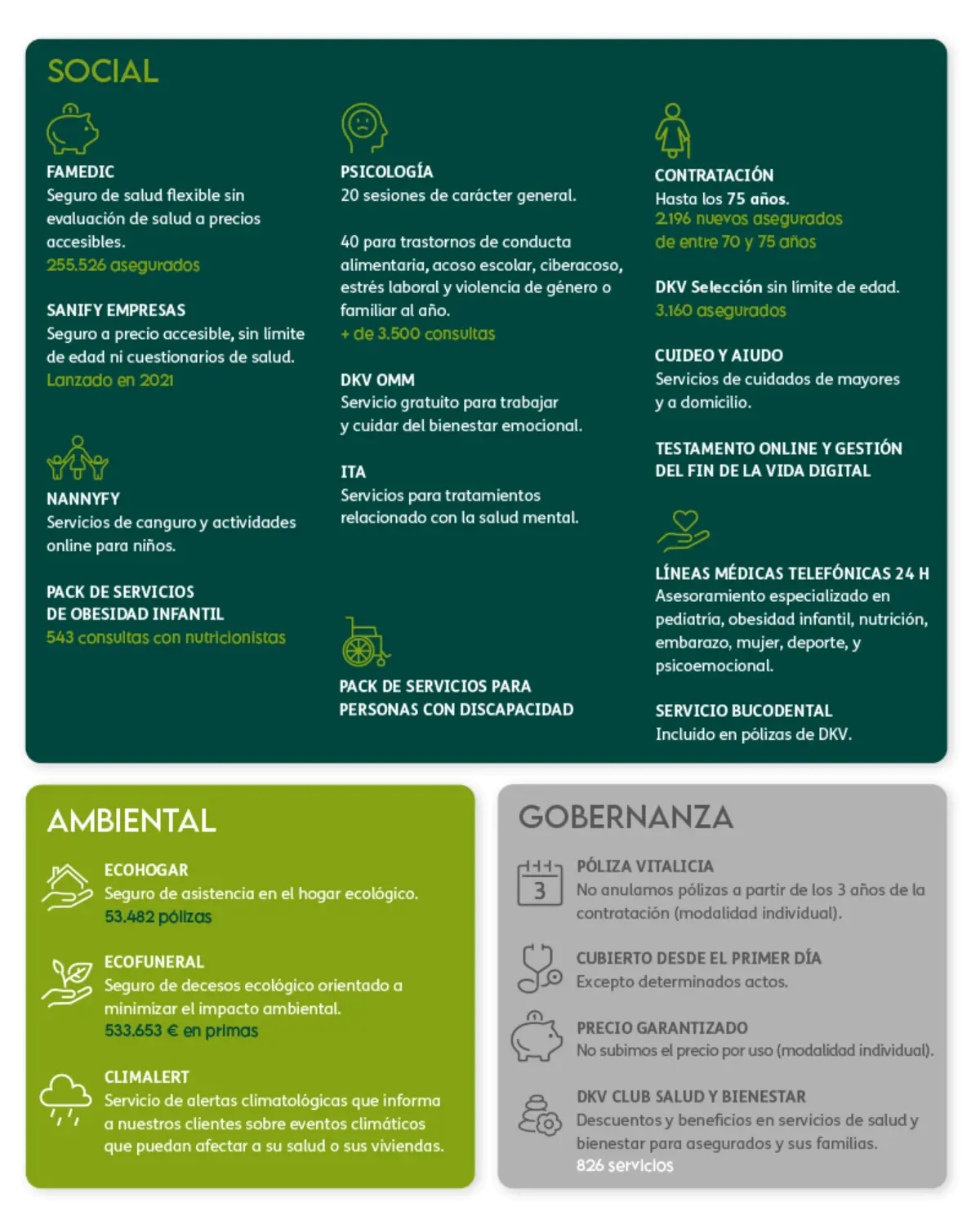 Productos sostenibles