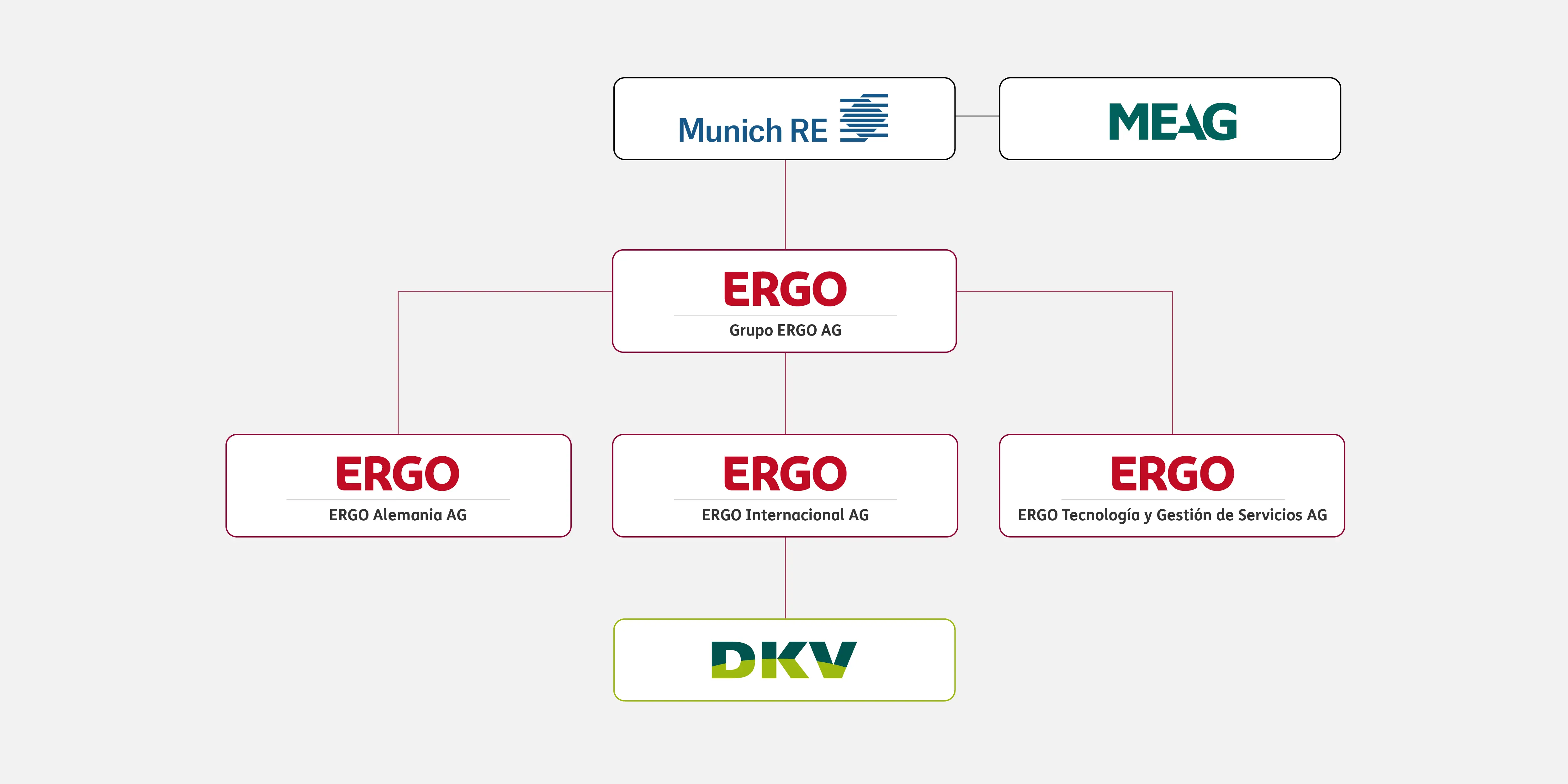 ERGO